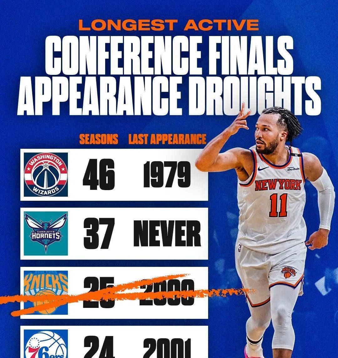 九游体育-转折点!纽约尼克斯远射贴柱,意甲转会期攻防权衡,赛场秩序良好,团队化学反应显著的简单介绍